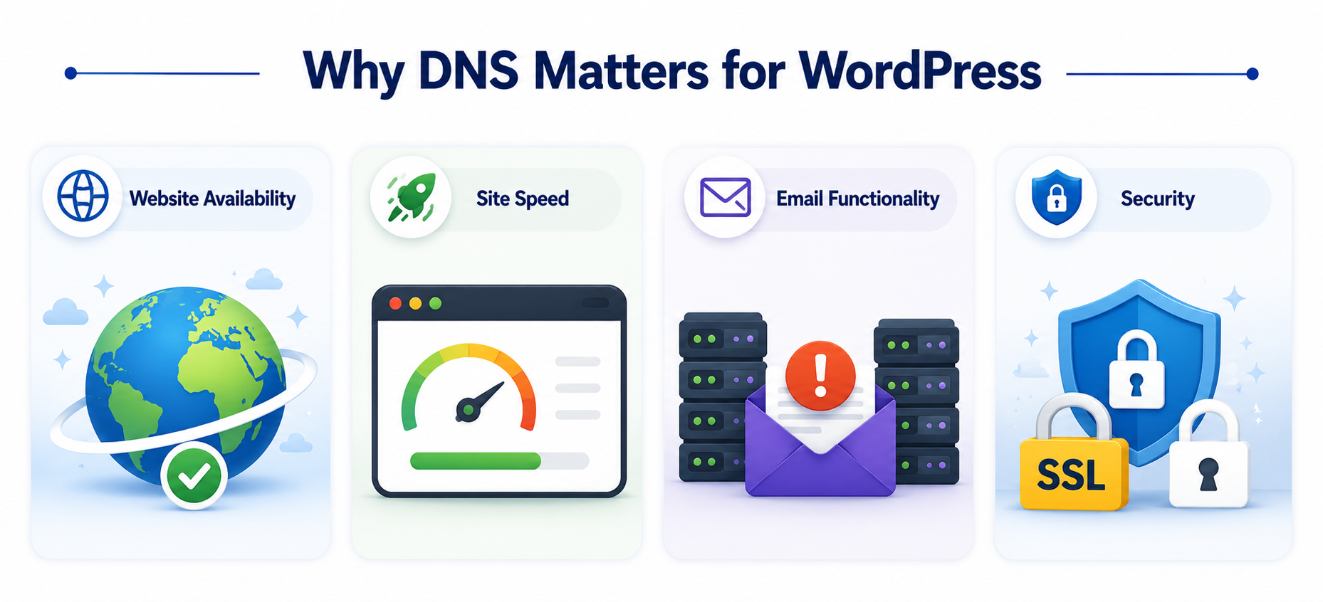 Why DNS matters with Wordpress Why DNS matters with Wordpress