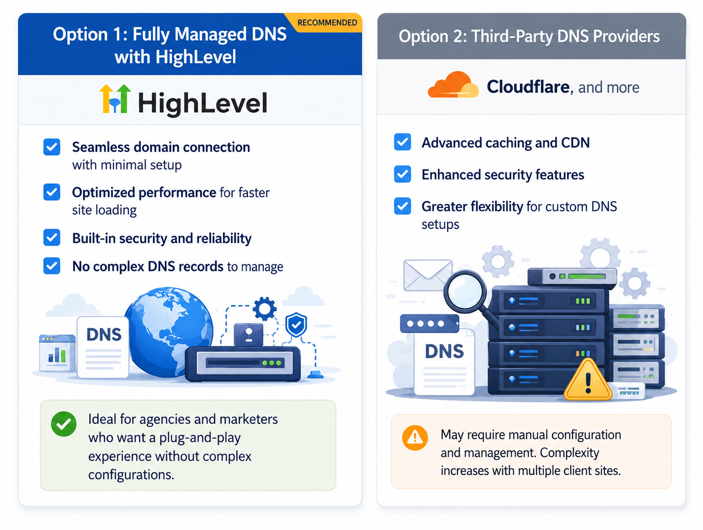 DNS Providers DNS Providers