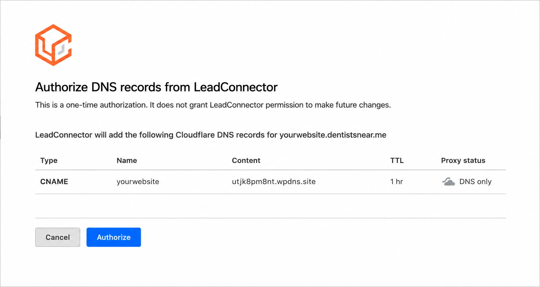 DNS authorization DNS authorization