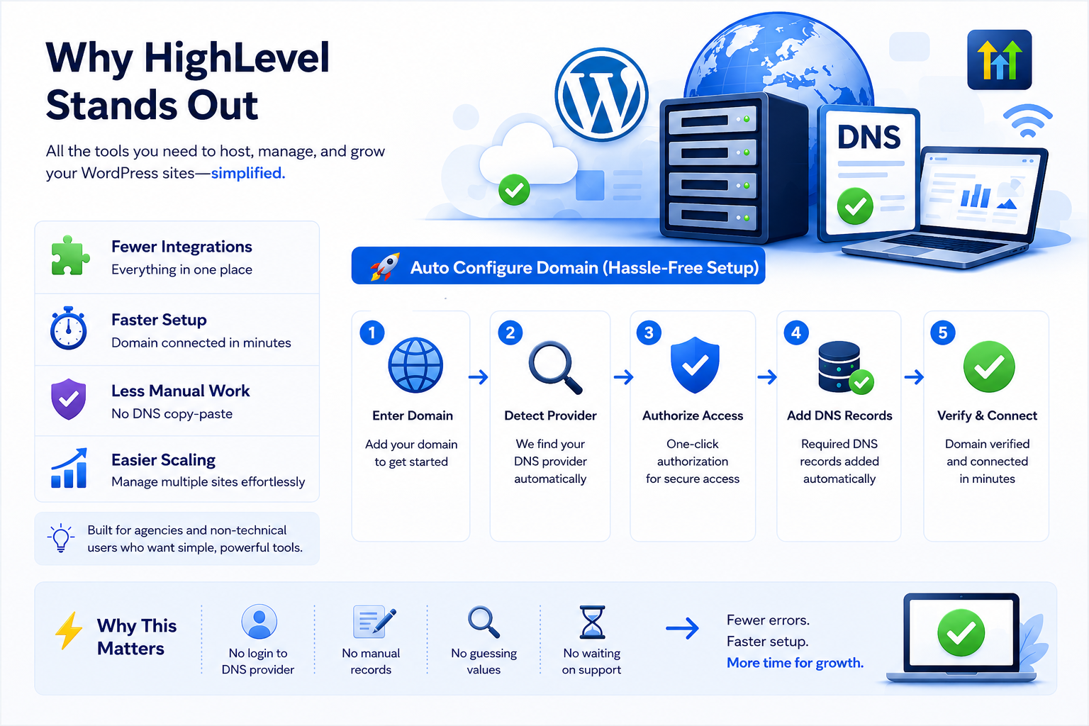 HighLevel Wordpress DNS HighLevel Wordpress DNS