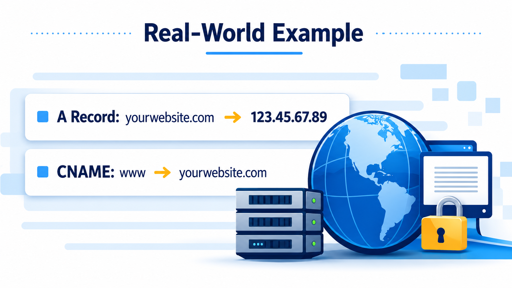 Example DNS setup HighLevel Example DNS setup HighLevel