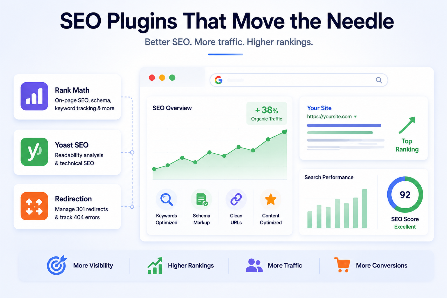 Best SEO plugins for Wordpress Best SEO plugins for Wordpress