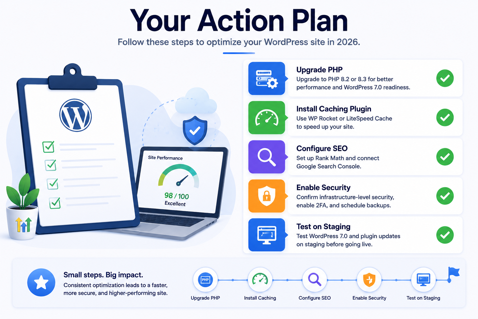 Wordpress plugin steps to success checklist Wordpress plugin steps to success checklist
