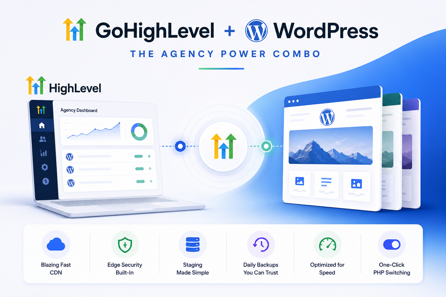 HighLevel Wordpress hosting HighLevel Wordpress hosting