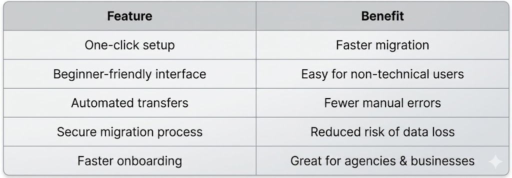 Why Users Prefer the LC Migrator Plugin Why Users Prefer the LC Migrator Plugin