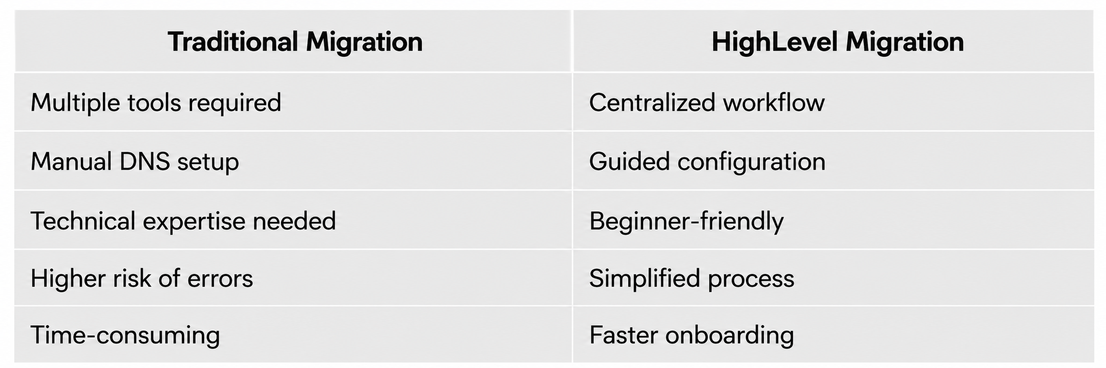 HighLevel Wordpress migration HighLevel Wordpress migration