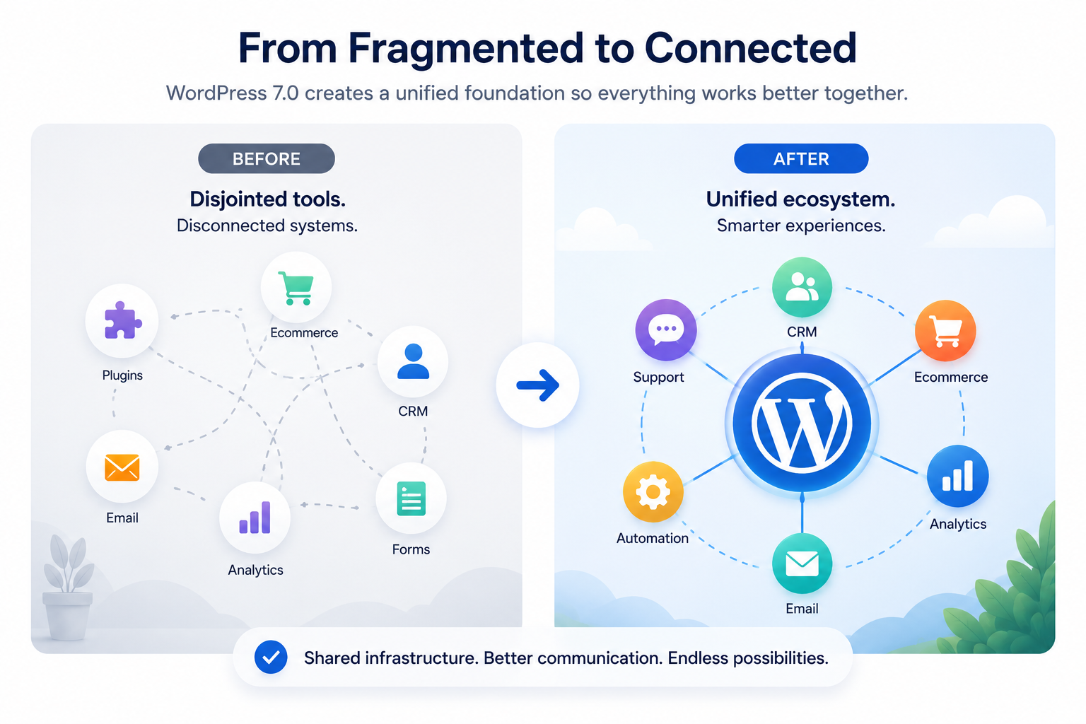 Why AI infrastructure matters in Wordpress Why AI infrastructure matters in Wordpress