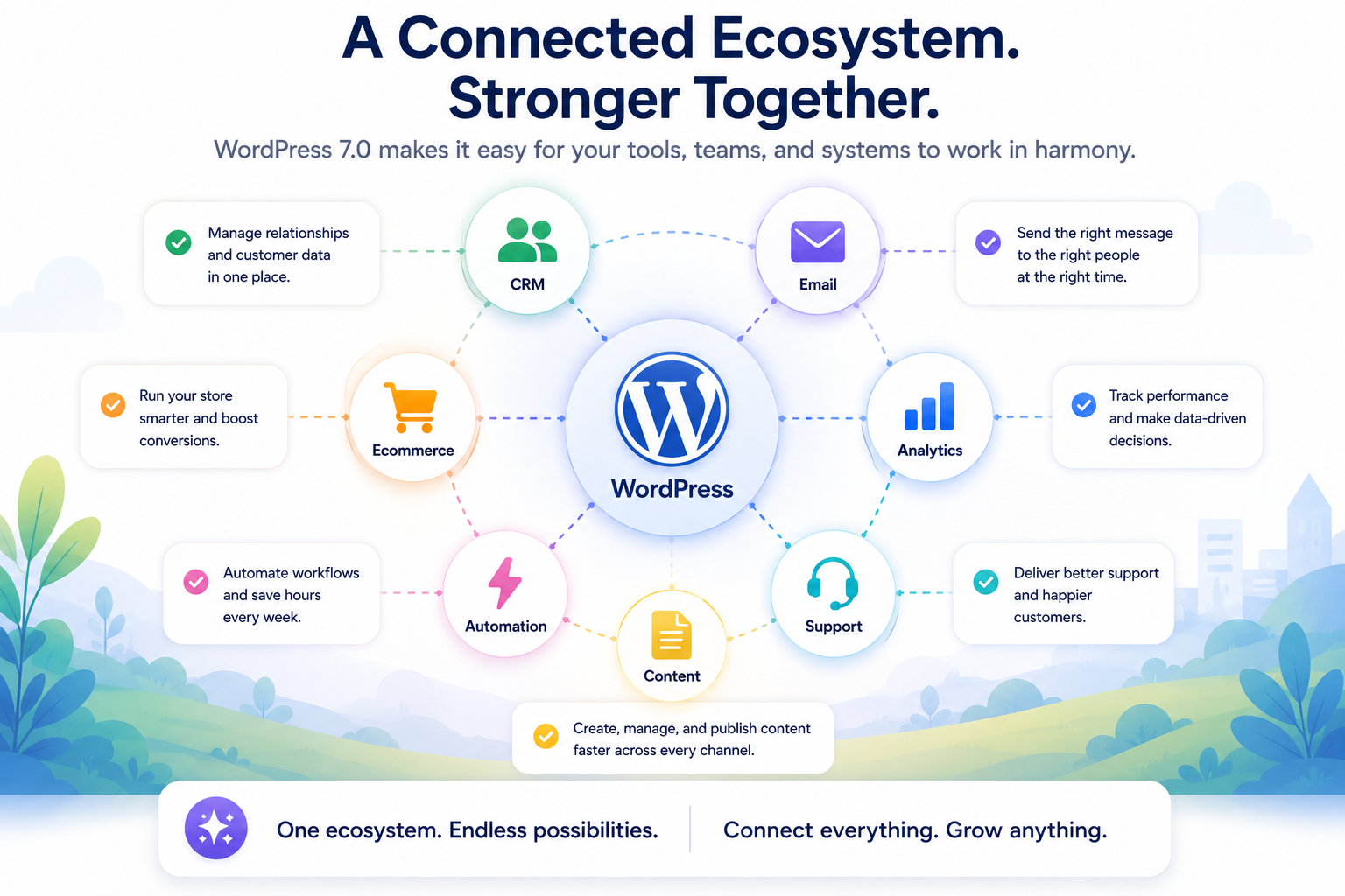 Wordpress AI for businesses and agencies Wordpress AI for businesses and agencies