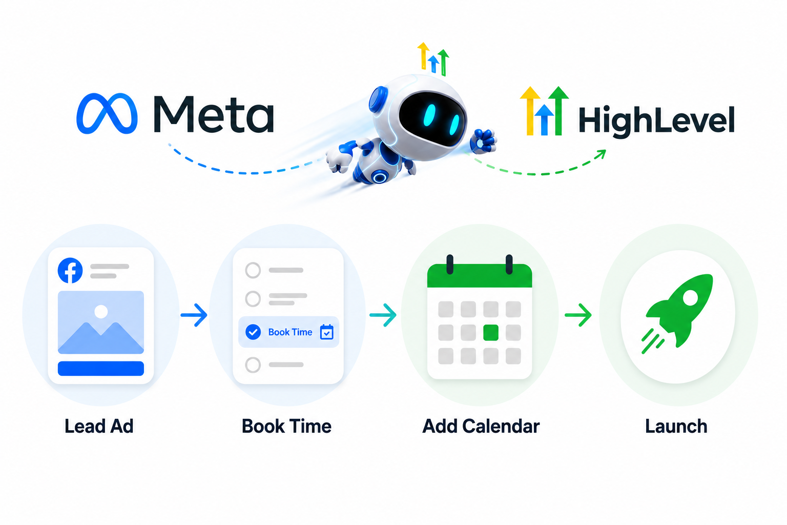 Meta and HighLevel calendar integration