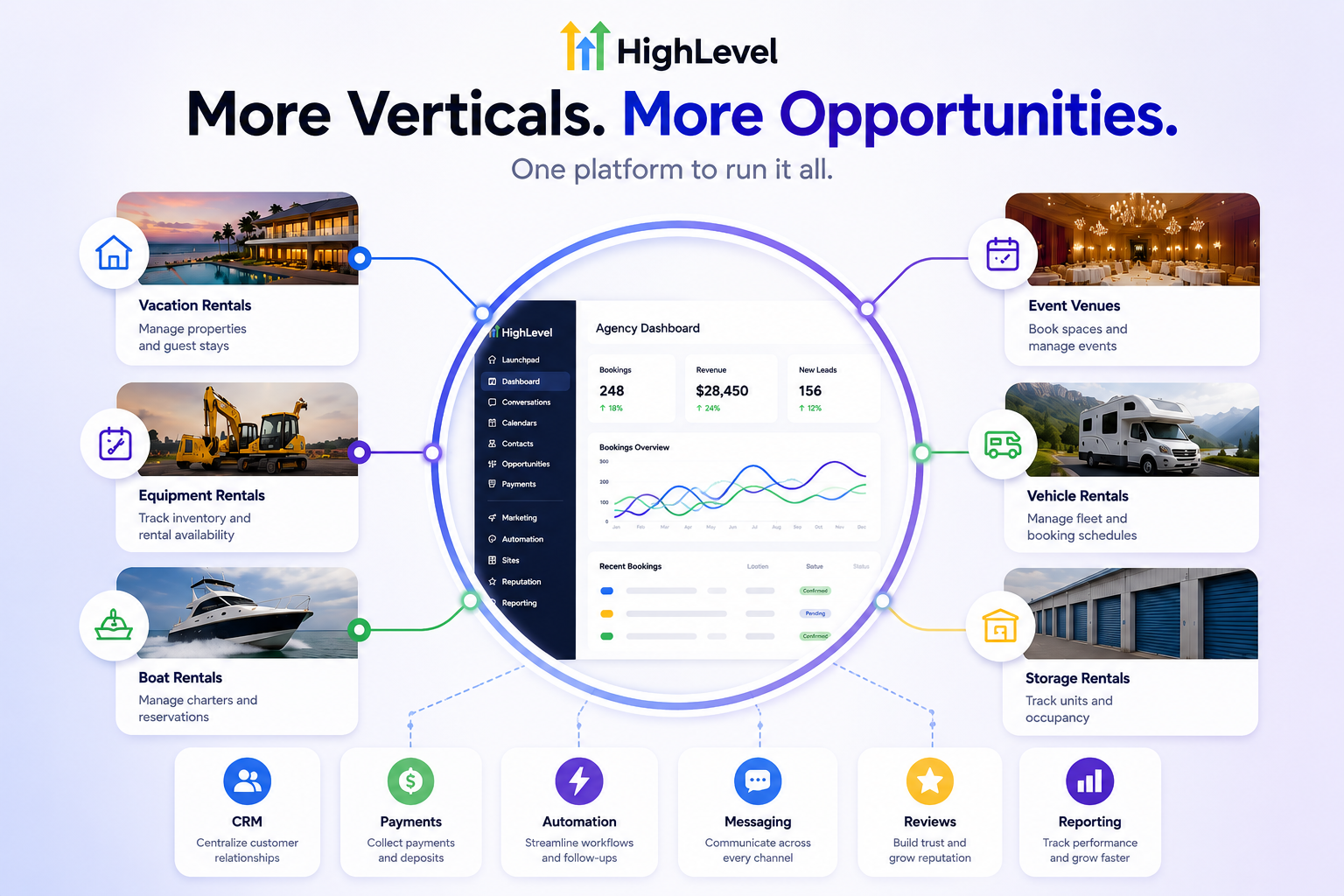 Rentals for HighLevel 