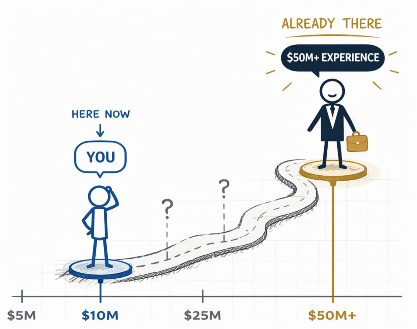 Growth Path Illustration