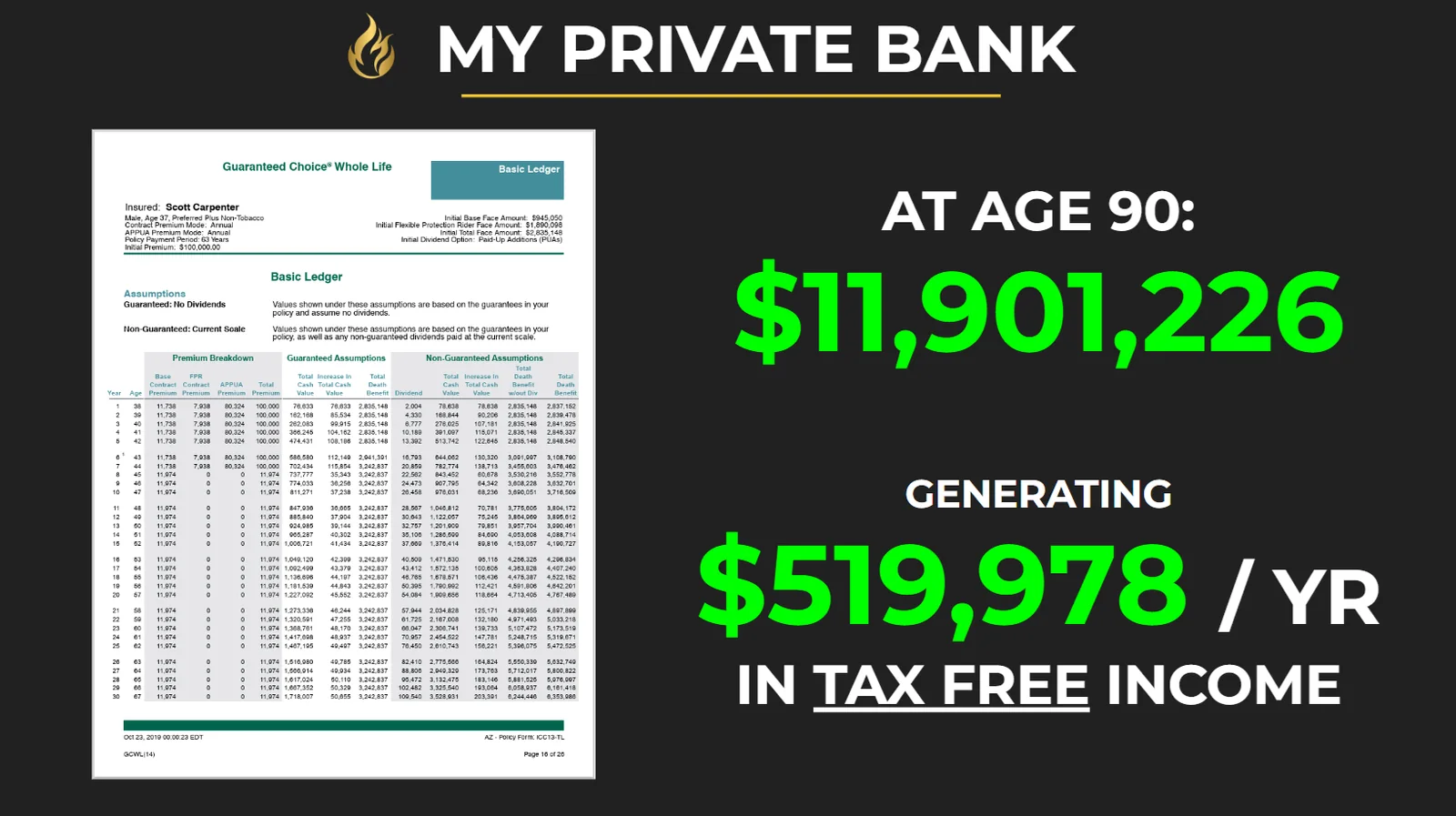Scott Carpenter's first private banking policy at age 90 â€” $11,901,226 in cash value generating $519,978 per year in tax-free income
