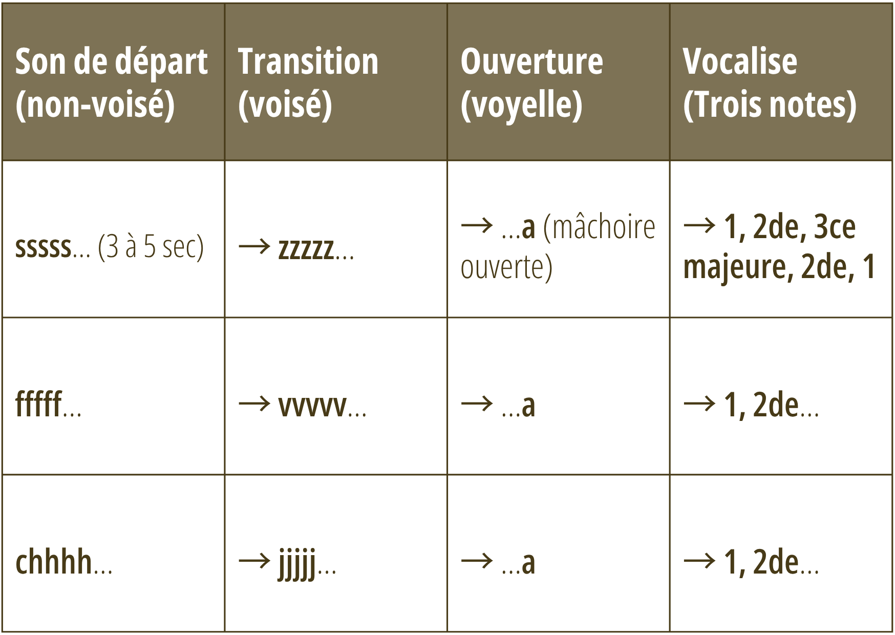 Blog Aude Compose - Tableau exercices de respiration