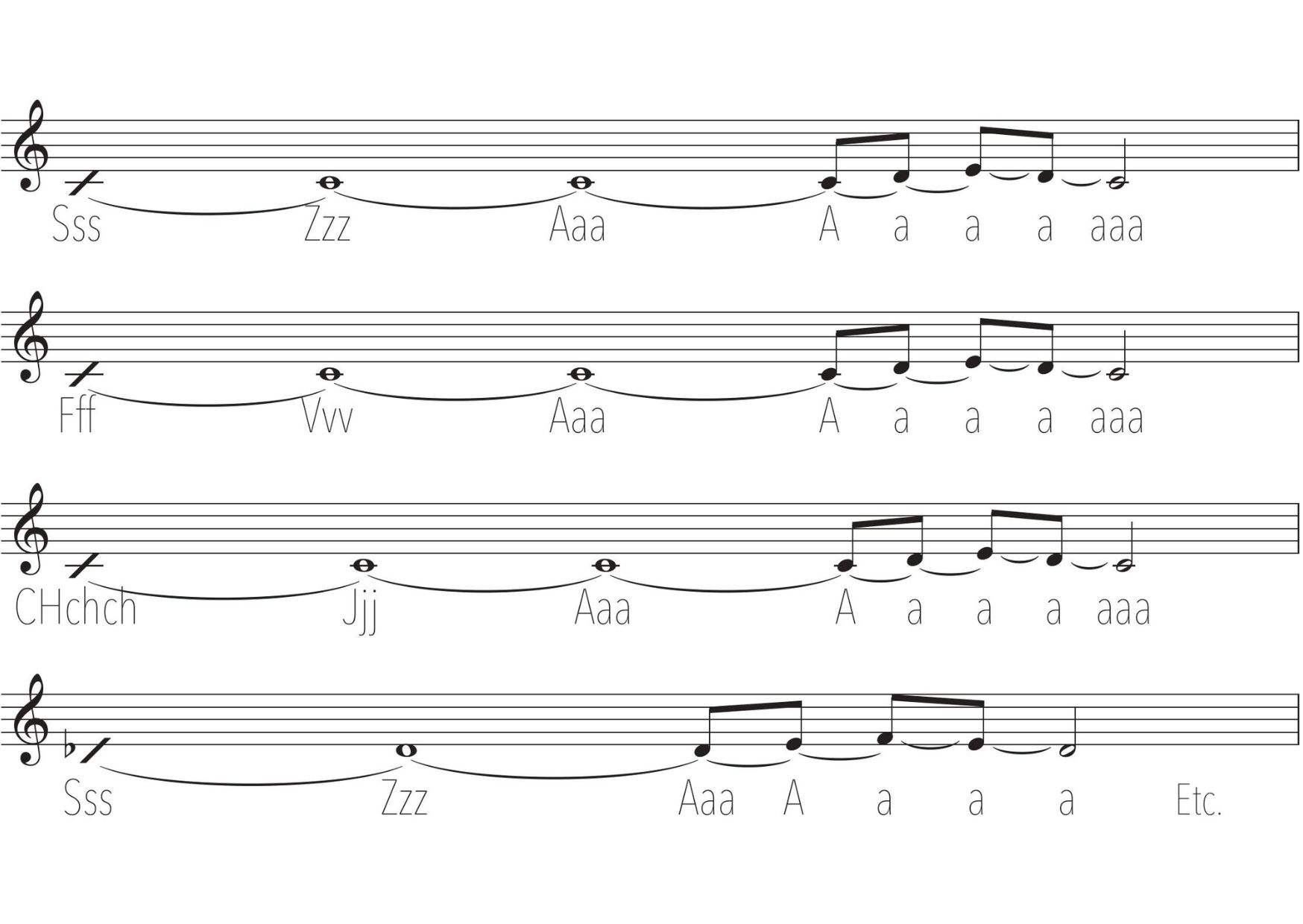 Blog Aude Compose - Partition exercices souffle et renforcement abdominal