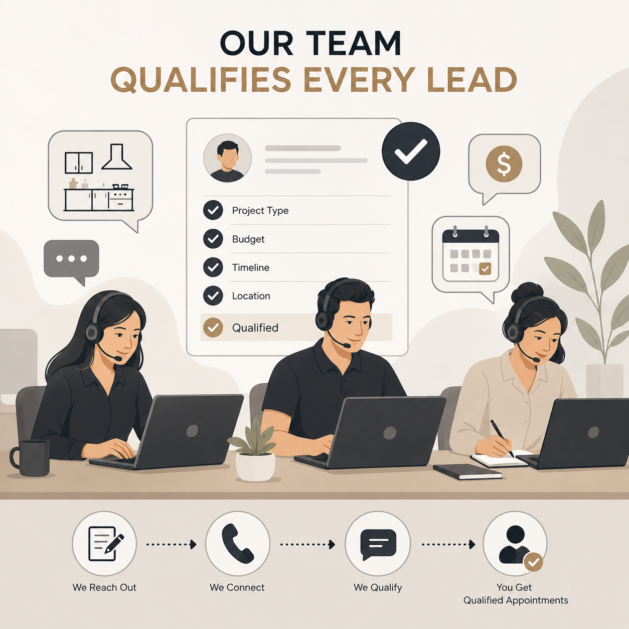AI and human team qualifying homeowners