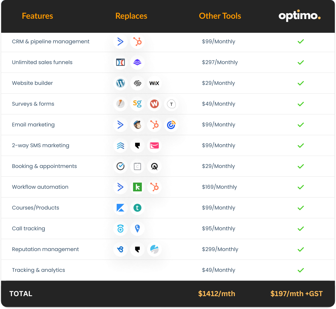 GetOptimo.io- All in One Marketing and Sales Software