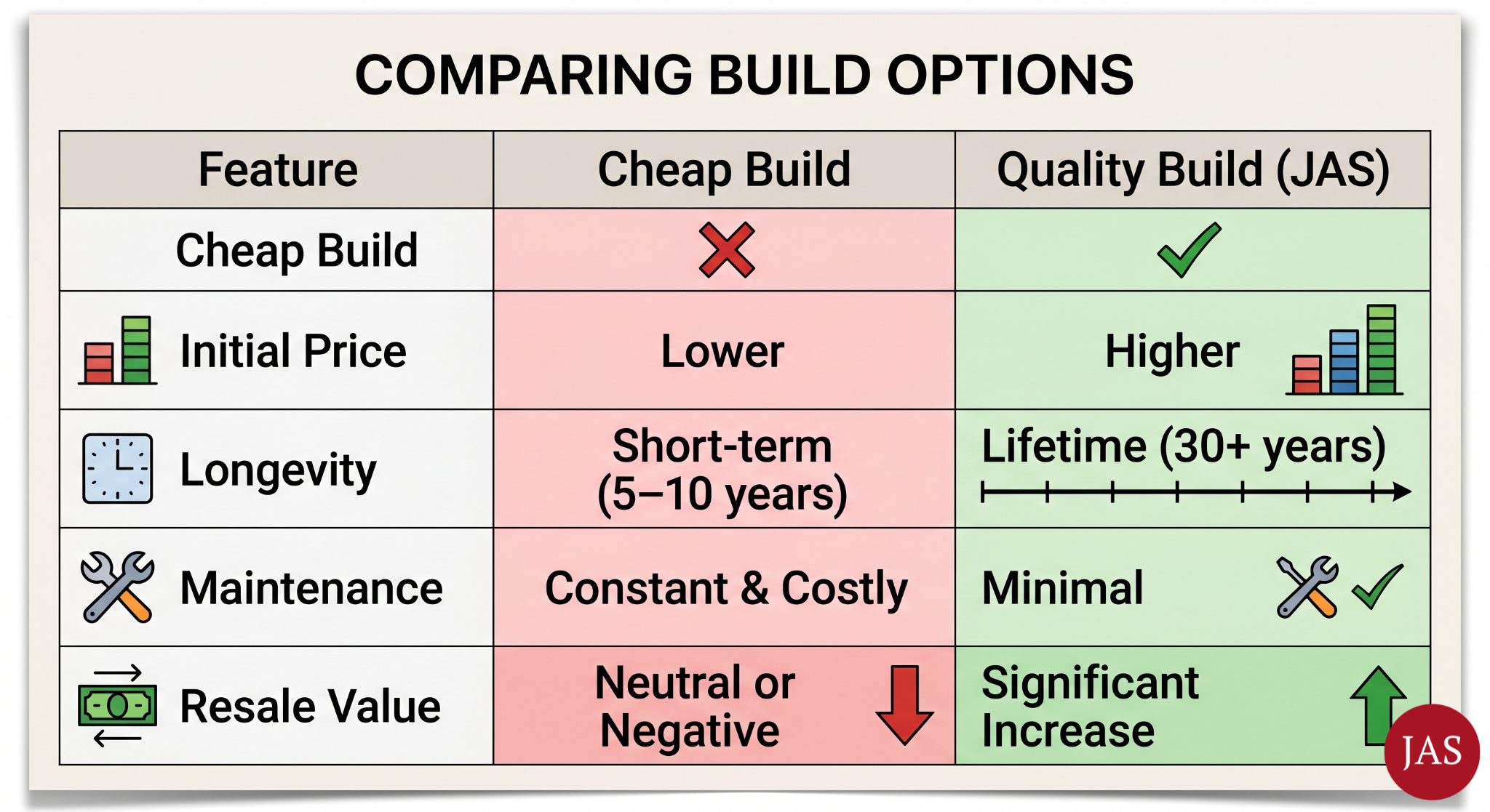 Is a cheap renovation quote actually saving you money? Learn about the "maintenance tax" of low-cost builds and why quality construction is the only way to protect your home’s value in Bristol and Bath.