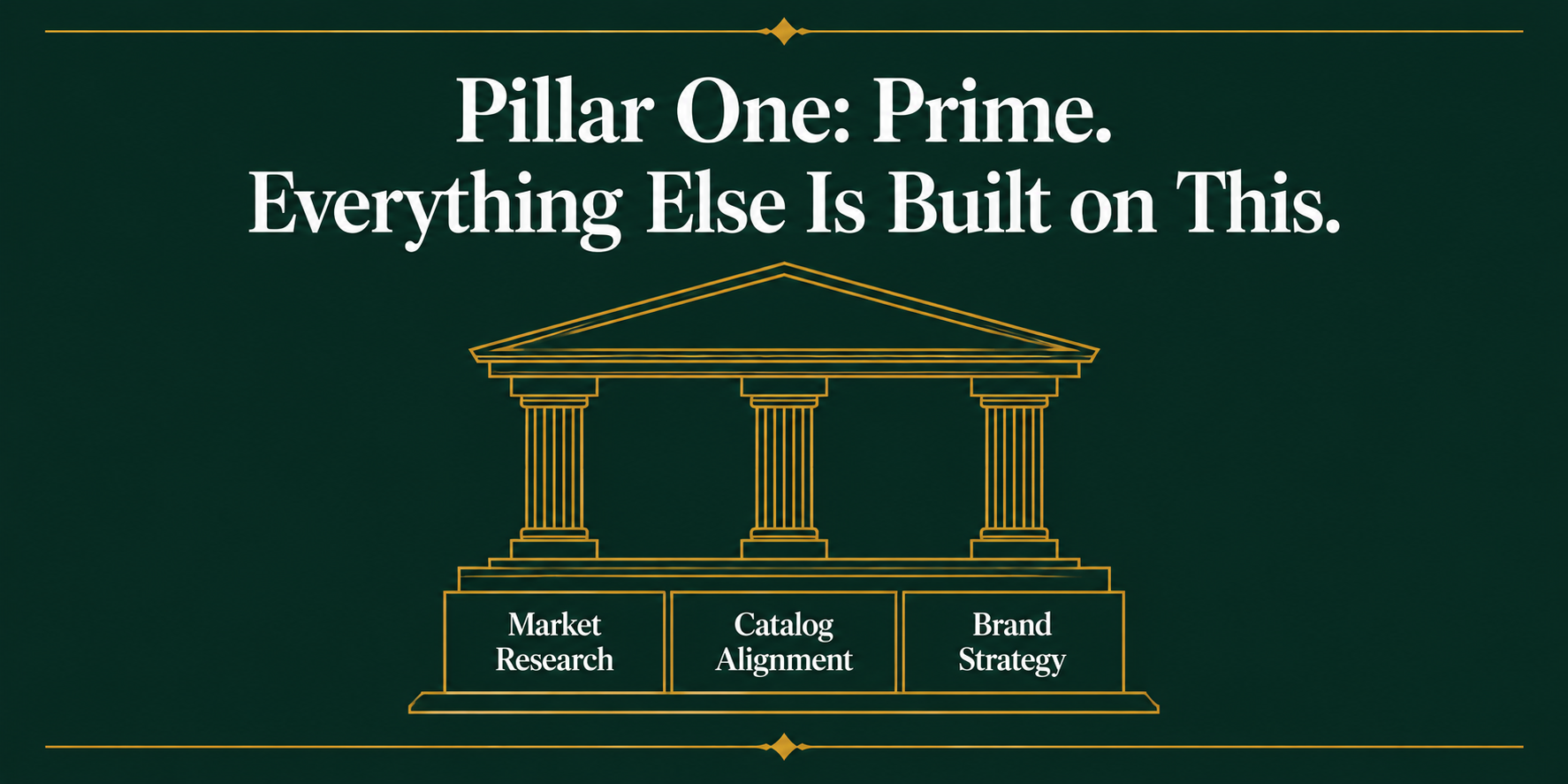 Illustration of the Prime pillar foundation in Rebecca Hamilton's 3xP System for fiction authors Illustration of the Prime pillar foundation in Rebecca Hamilton's 3xP System for fiction authors