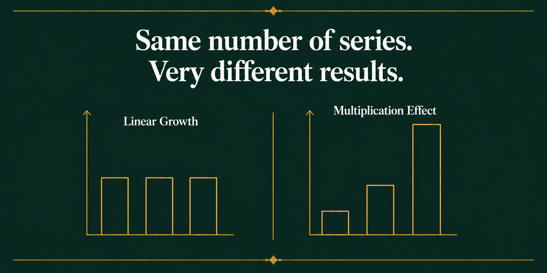 Comparison chart showing linear royalty growth versus the multiplication effect for fiction authors by Rebecca Hamilton Comparison chart showing linear royalty growth versus the multiplication effect for fiction authors by Rebecca Hamilton