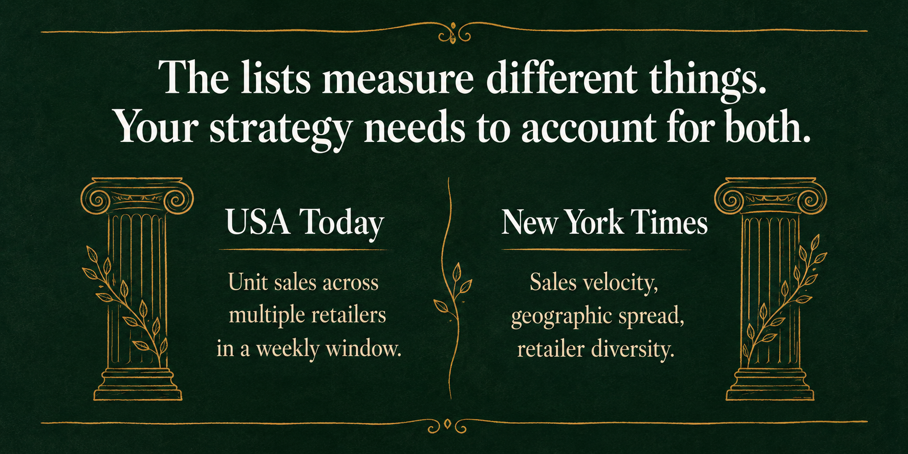 Comparison graphic showing what the NYT and USA Today bestseller lists measure for fiction authors by Rebecca Hamilton Comparison graphic showing what the NYT and USA Today bestseller lists measure for fiction authors by Rebecca Hamilton