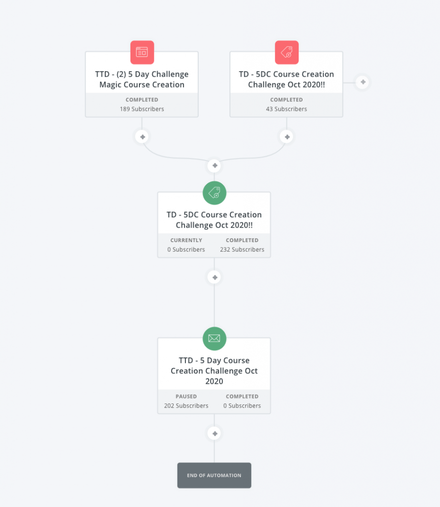 email marketing software email marketing software