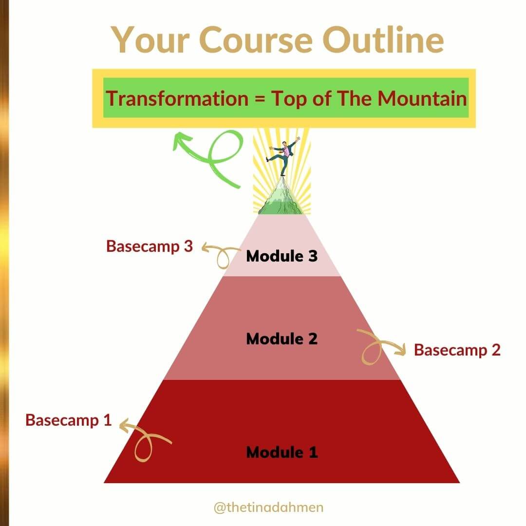 Your online course outline.png Your online course outline.png