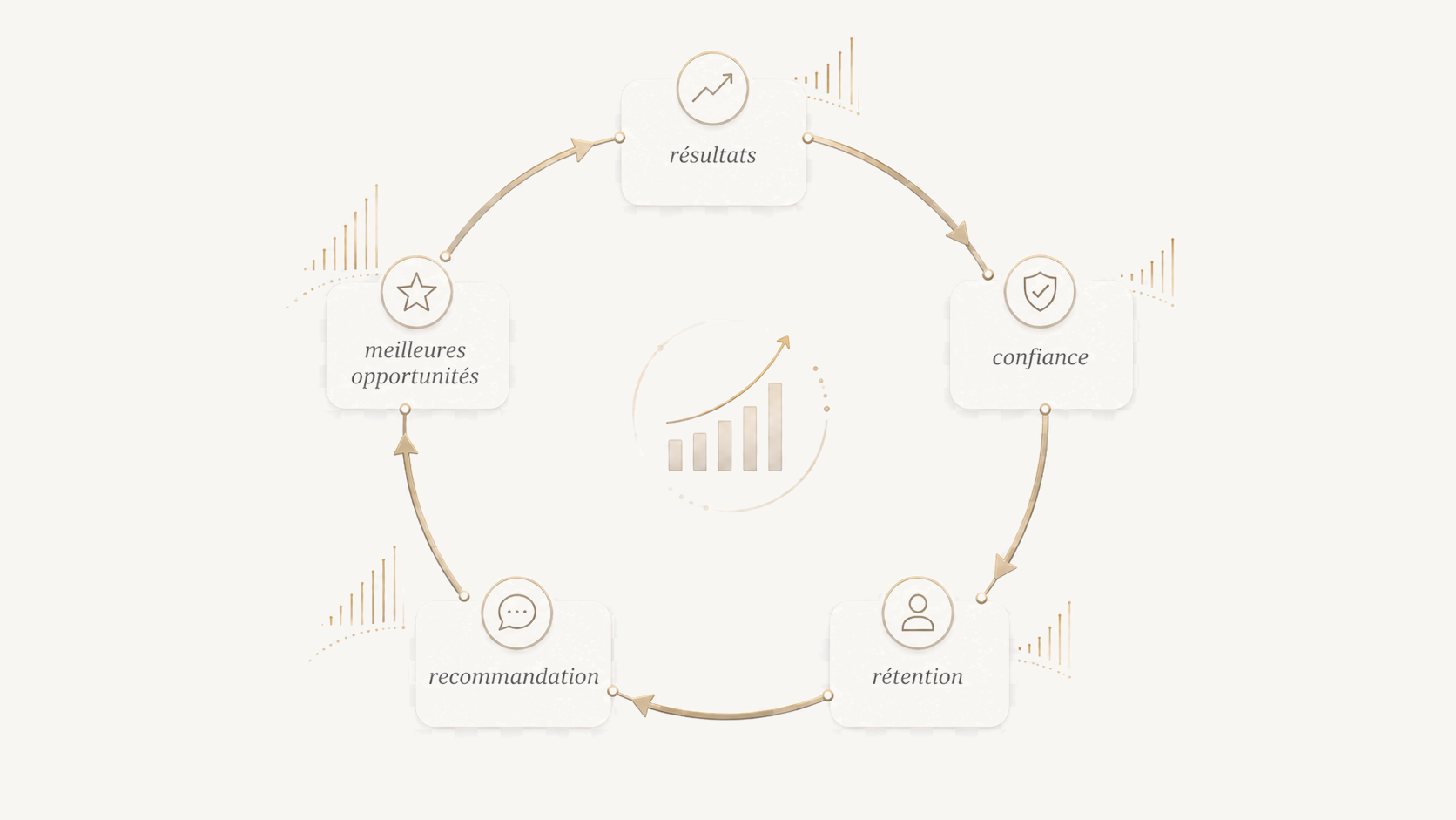 Flywheel de la recommandabilité