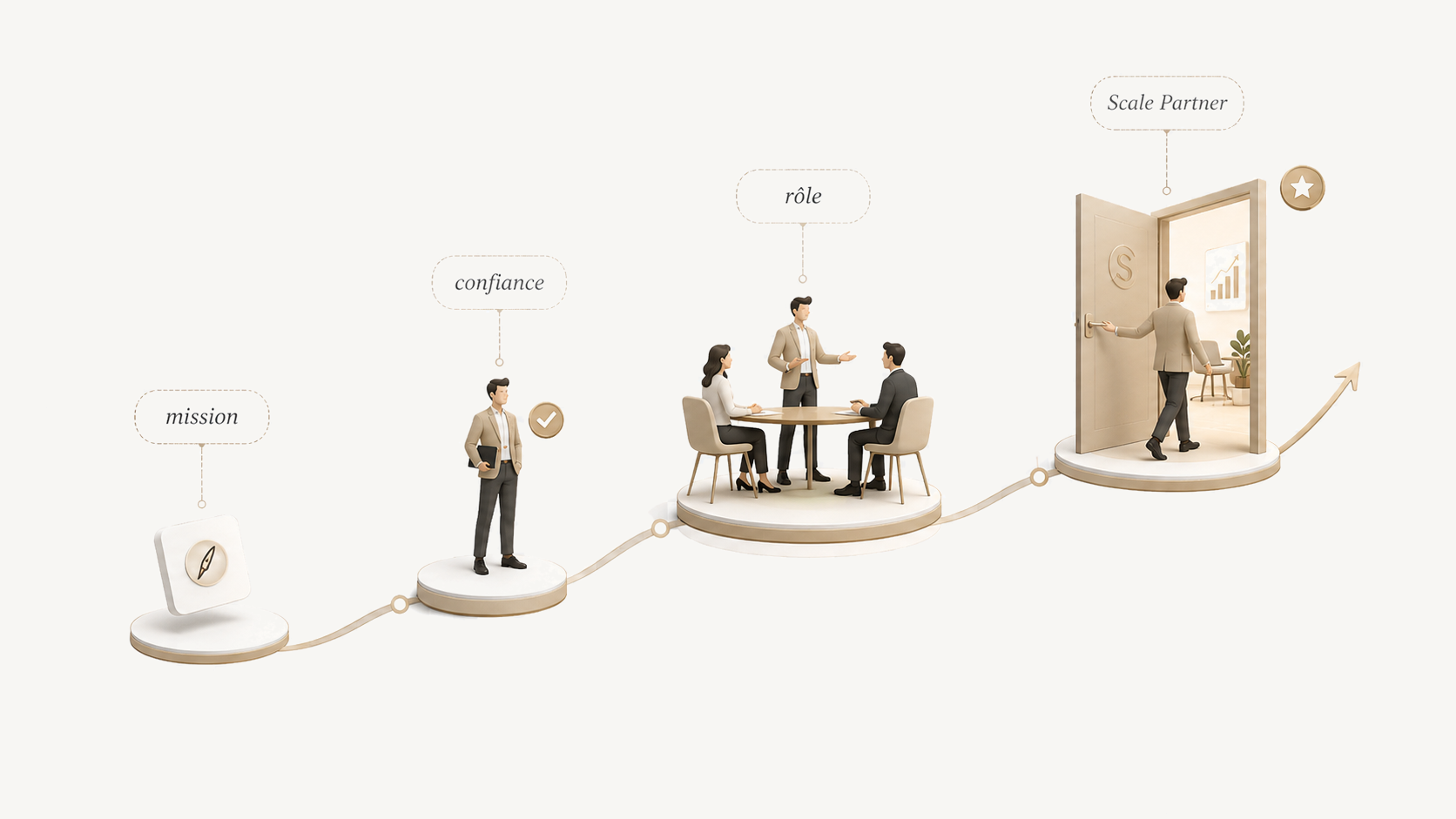 Du mission au Scale Partner