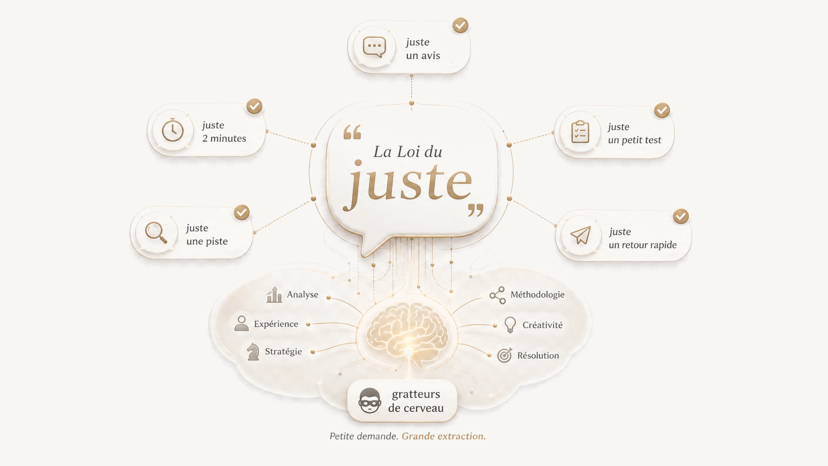 La loi du juste