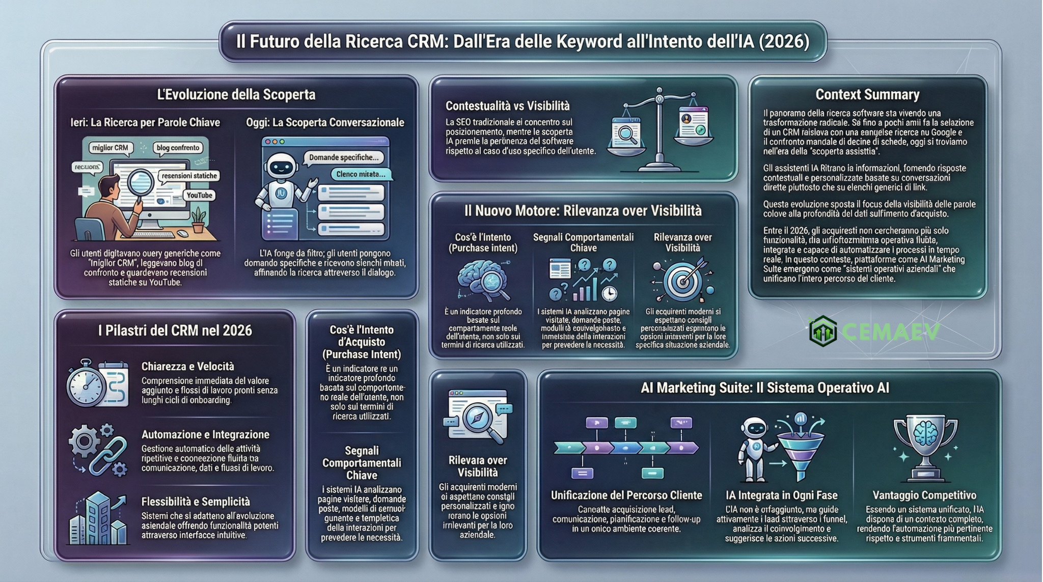 Come cambia la ricerca in rete