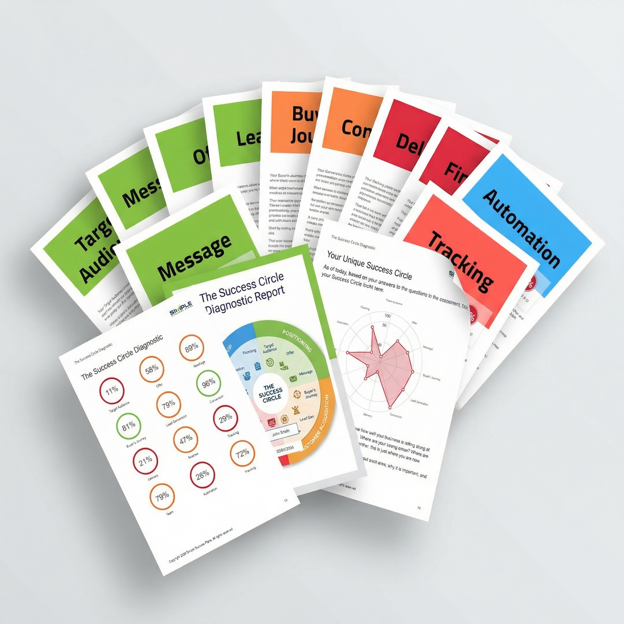 The Success Circle Diagnostic Report — 15-page personalized business action plan