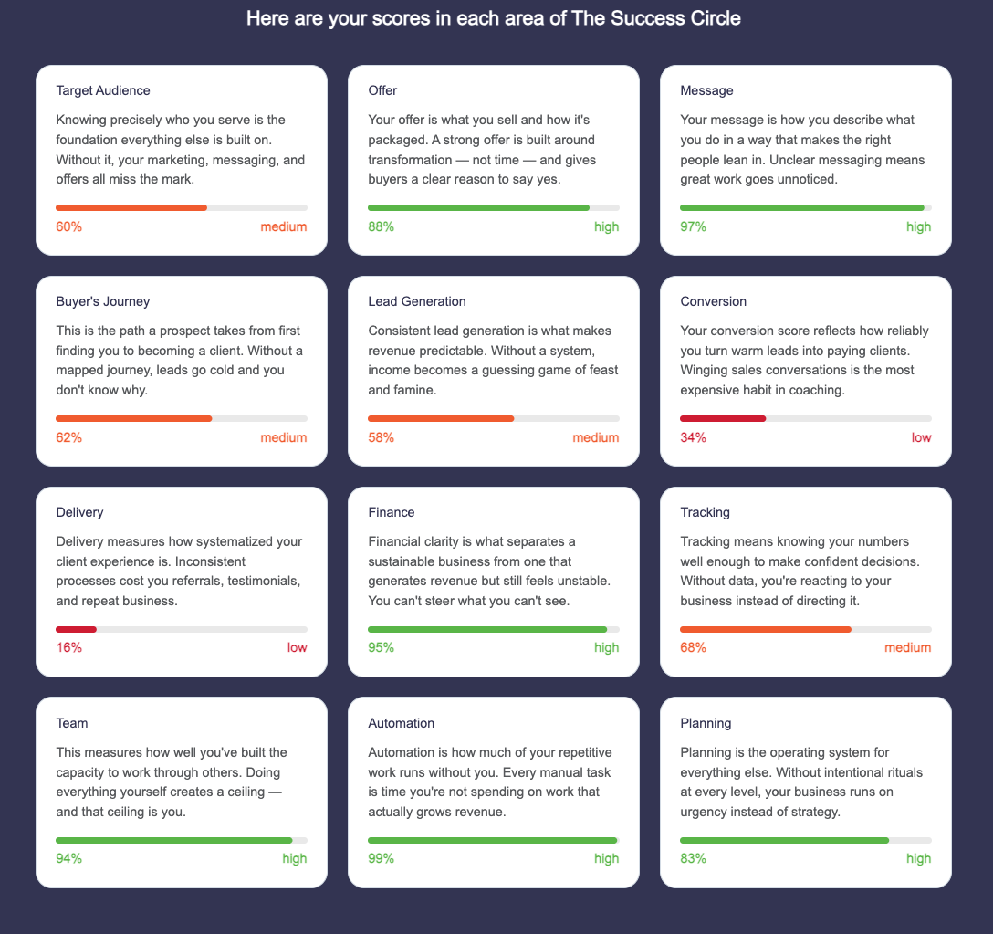 Sample Success Circle report showing scores across 12 business areas