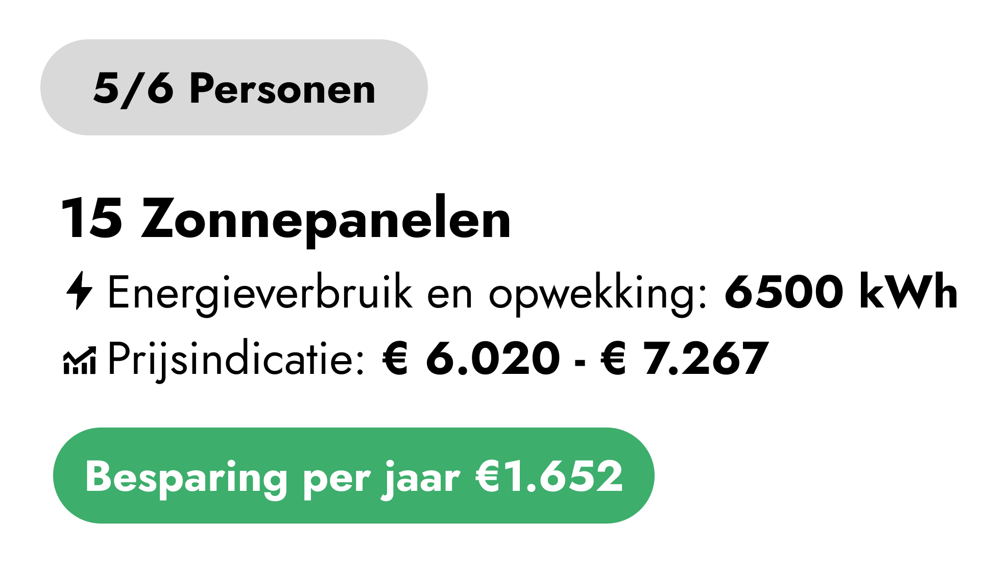 Bespaar gemiddeld €1.652 per jaar met 15 zonnepanelen. Ontdek jouw voordeel en vraag vrijblijvend een offerte aan.