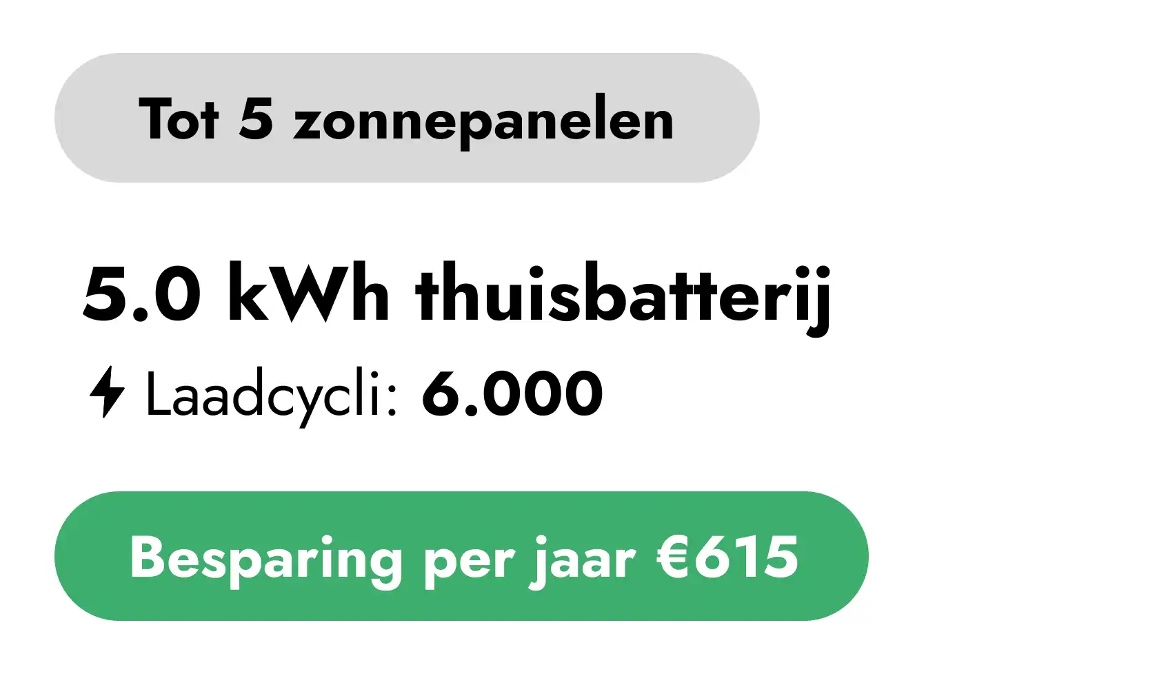 Bidirectioneel laden visueel