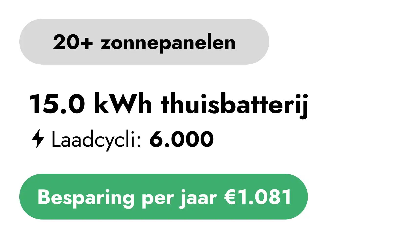 Bidirectioneel laden visueel