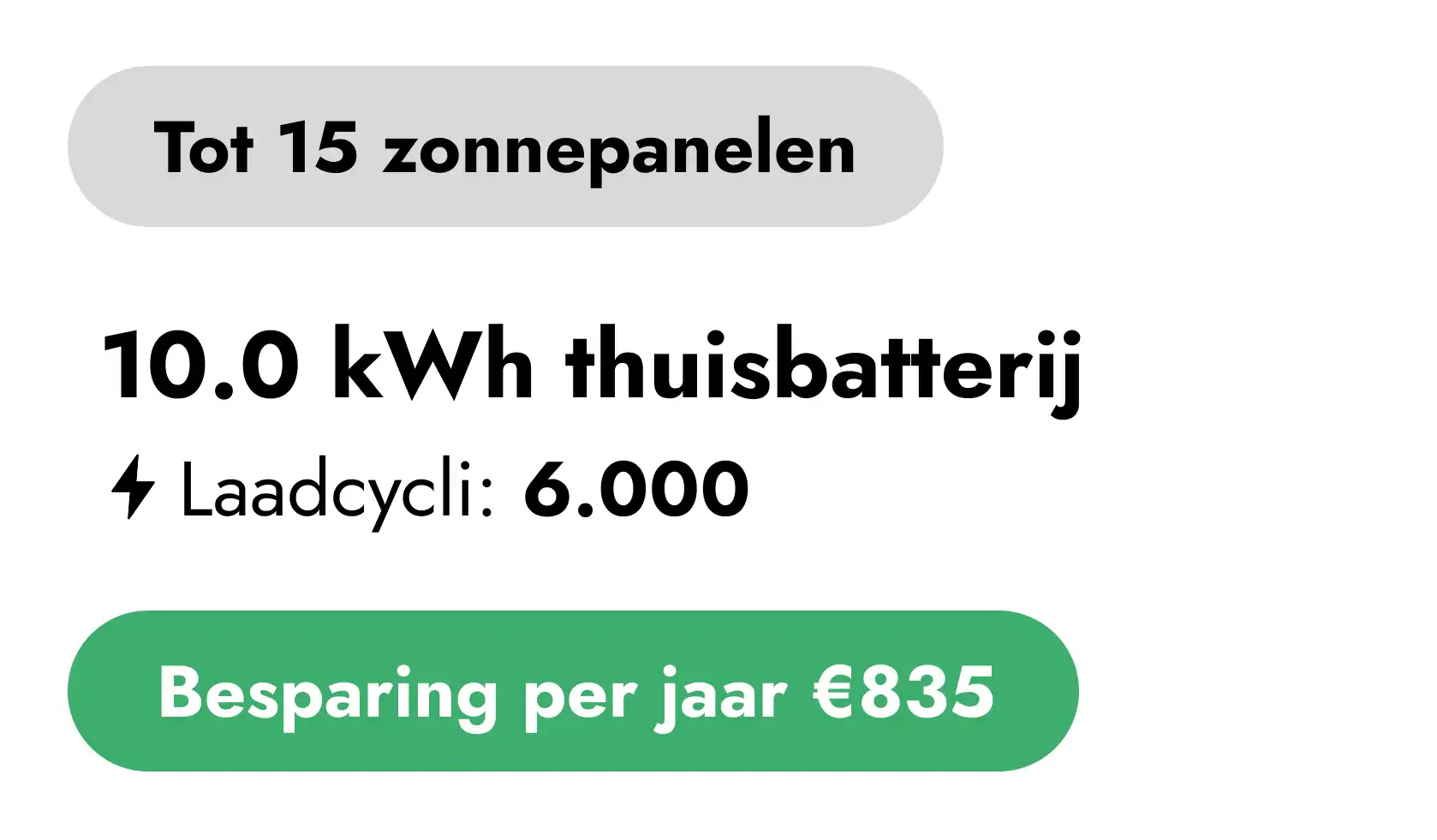 Bidirectioneel laden visueel