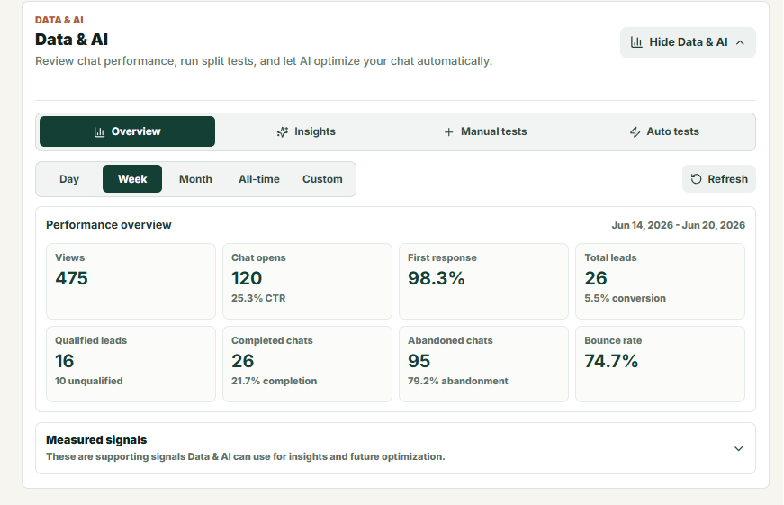 Adonally Chat performance data dashboard