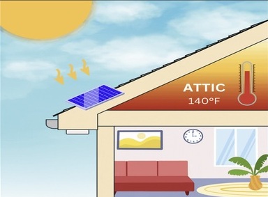 Attic without active ventilation