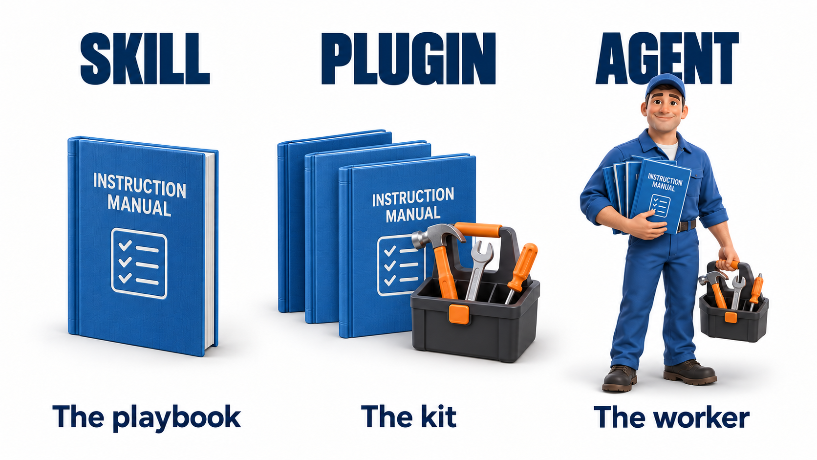 Skills vs Plugins vs Agents illustration 