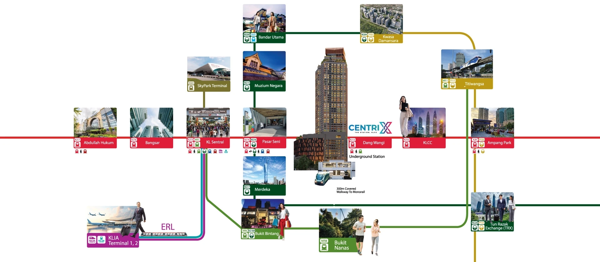 Centrix KLCC project LRT Dang Wangi and Monorial station line