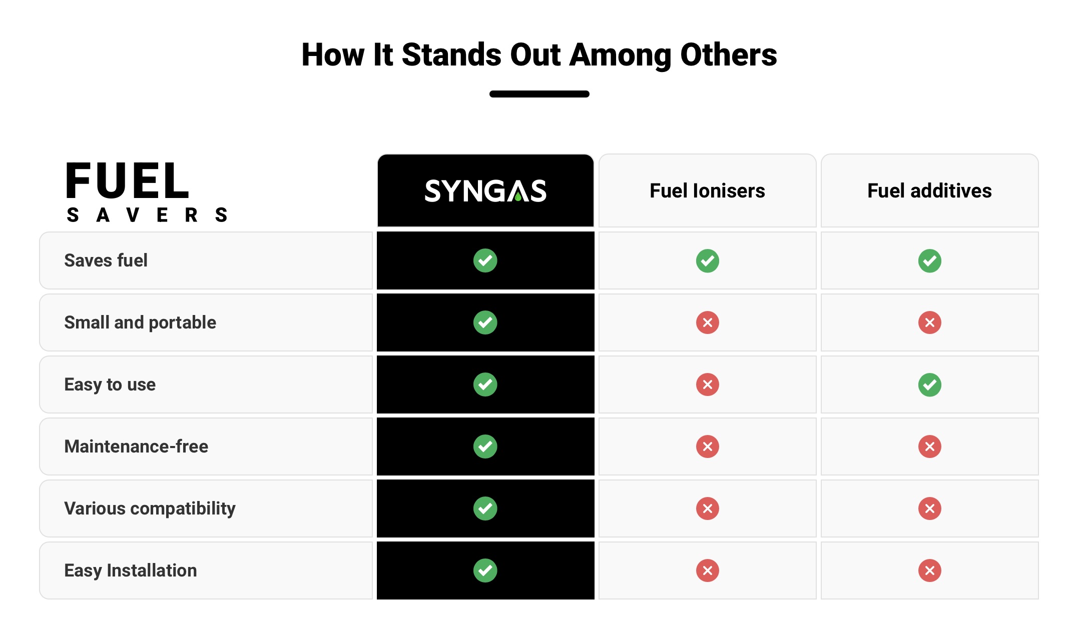Air-C Compression Massager