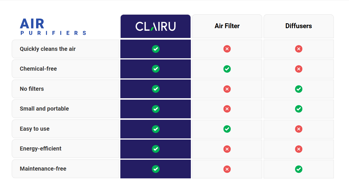 Air-C Compression Massager