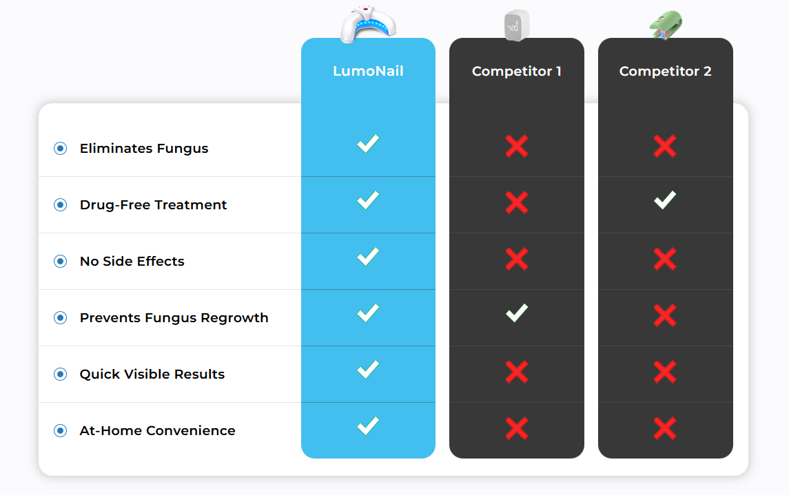 Air-C Compression Massager