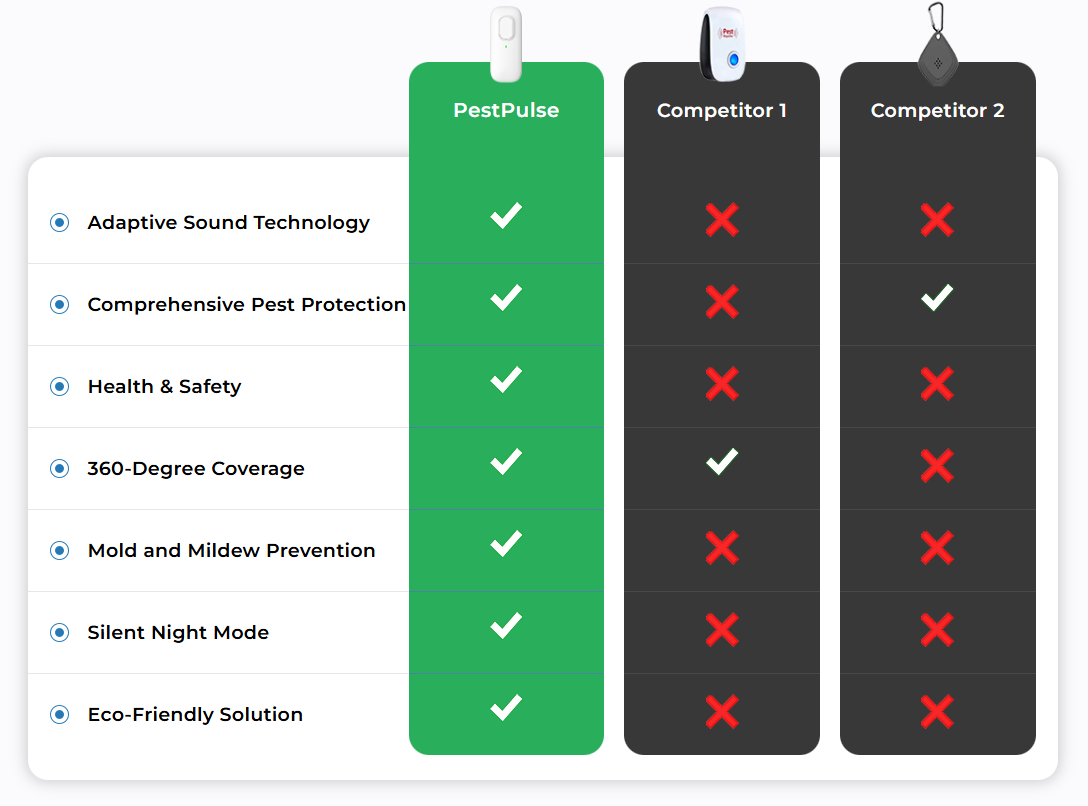 Air-C Compression Massager