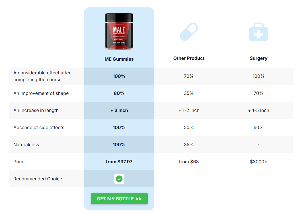 Air-C Compression Massager