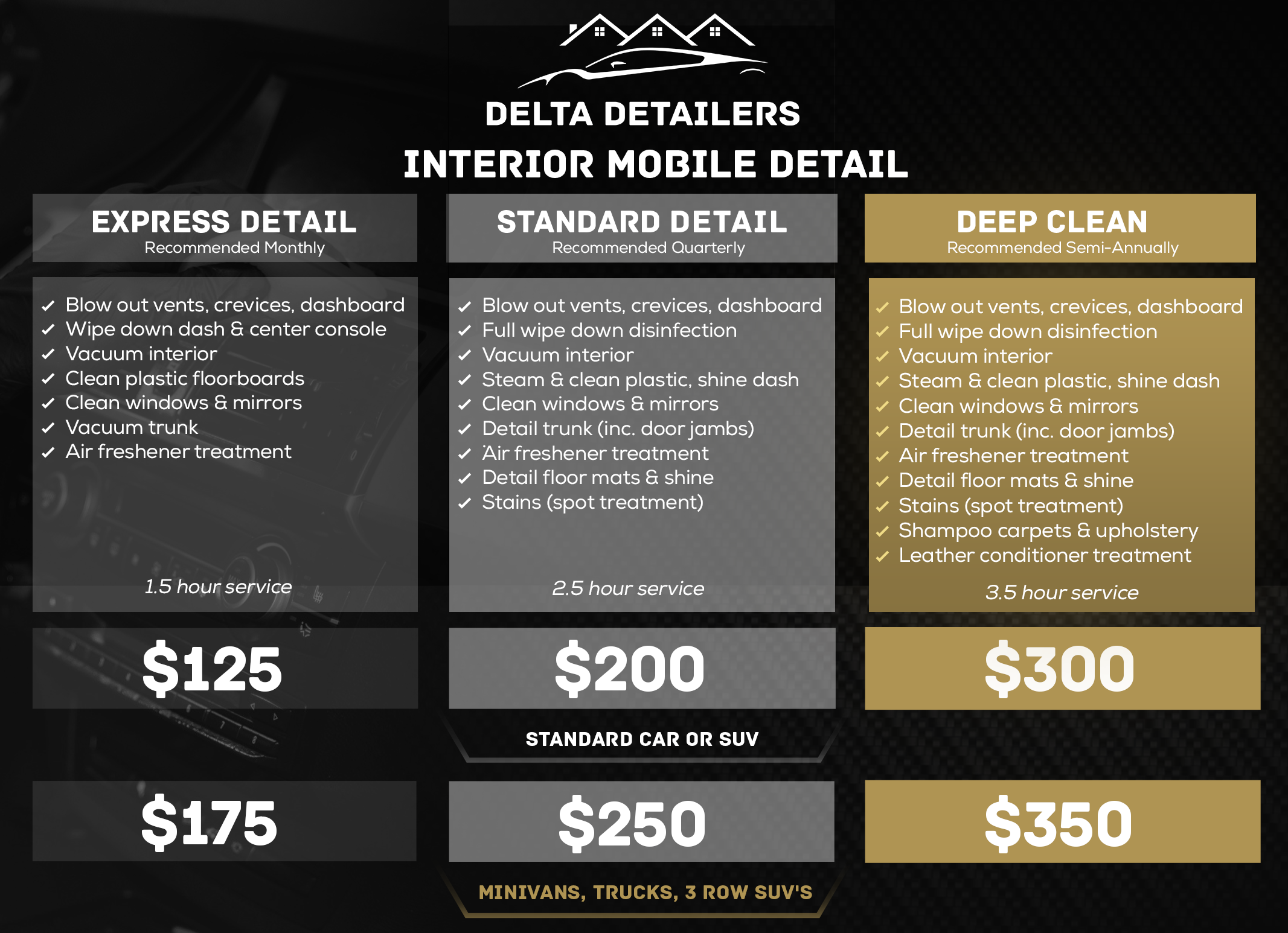 Interior Detail Pricing