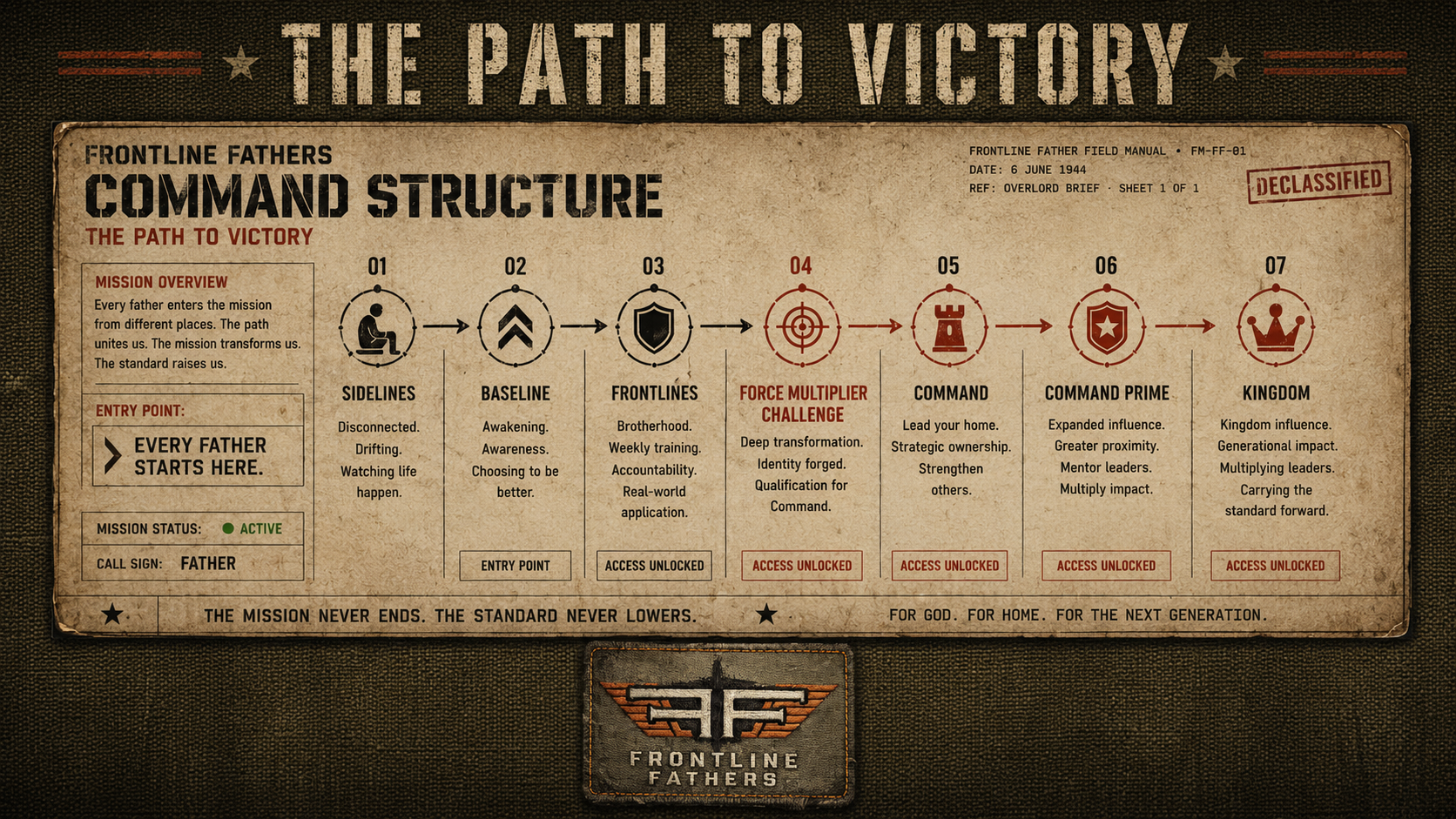 Frontline Fathers Path to Victory