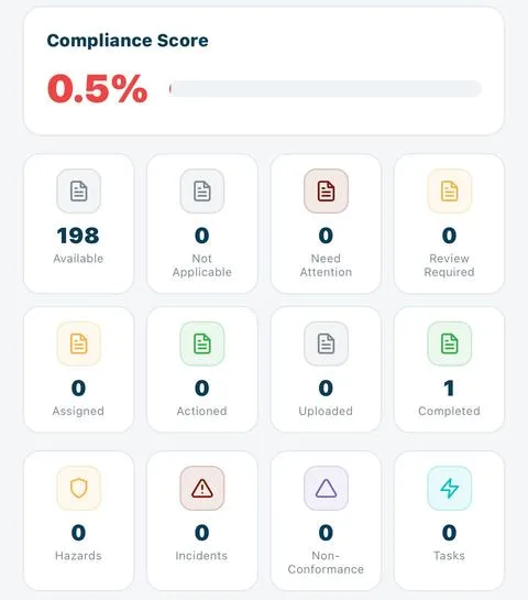 Document category dashboard
