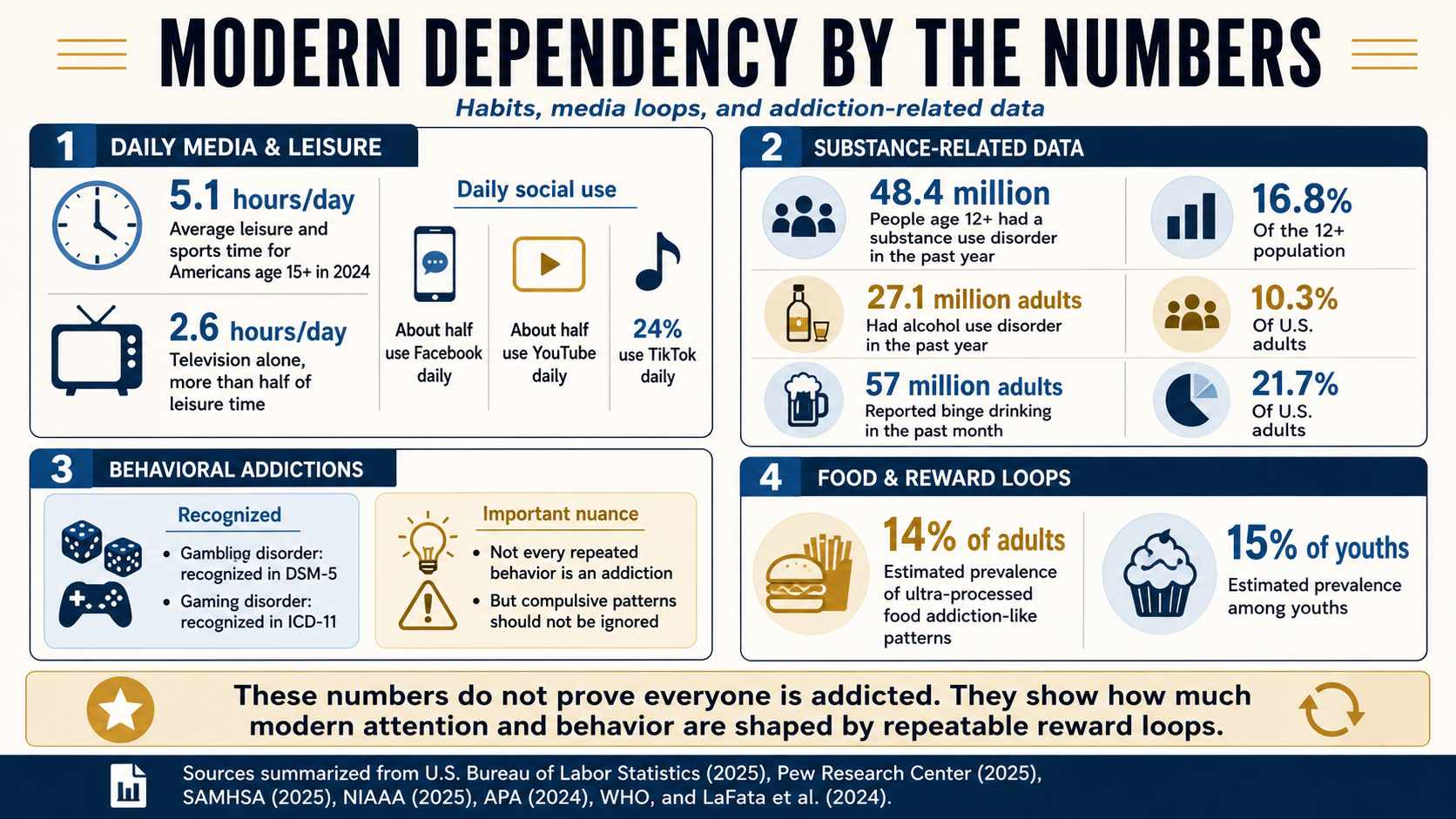 AddictionDependency3