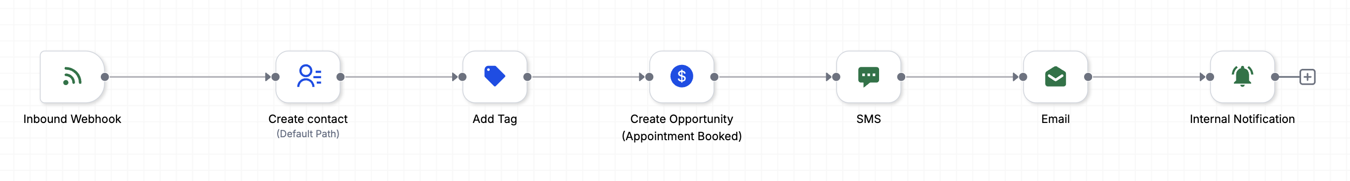 Automation workflow screenshot